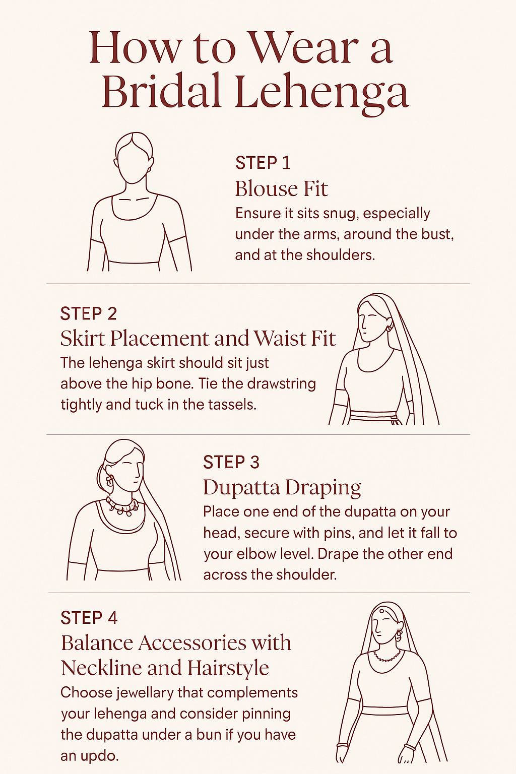 Infographic showing step-by-step guide on how to wear a bridal lehenga, including blouse fitting, skirt placement, dupatta draping, and styling tips.
